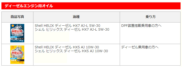 シェル ヒリックス ディーゼルエンジン用オイル